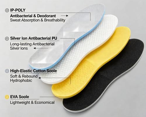 2026 Summer Safety Footwear Insole Selection Professional Guide